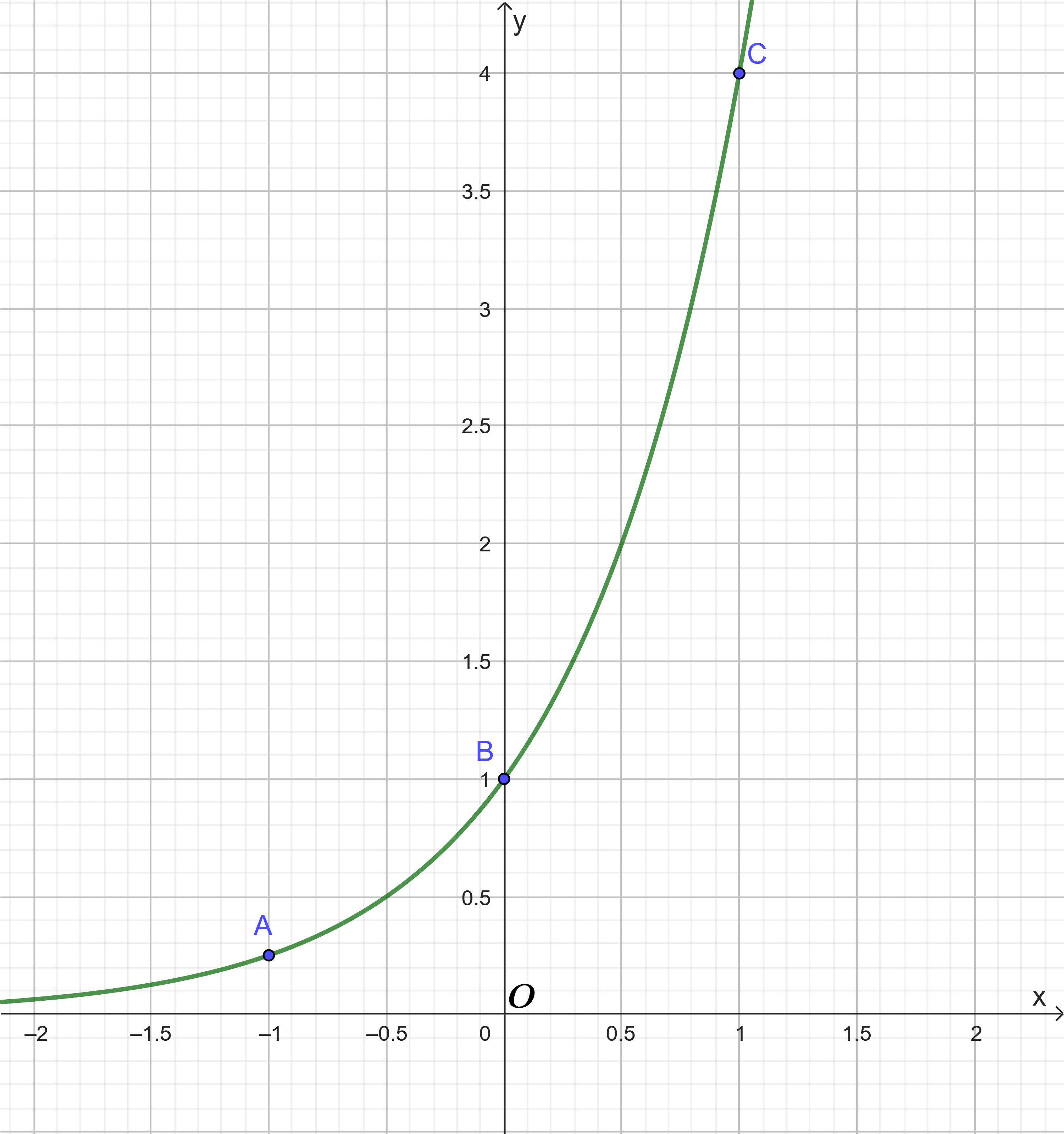 Hàm số mũ. Hàm số lôgarit Cánh Diều