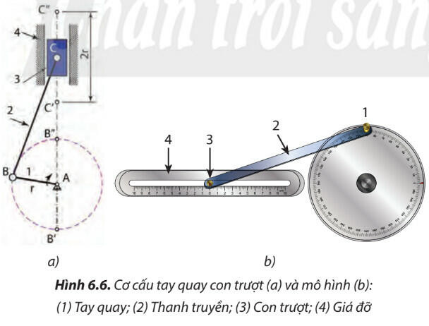 Truyền và Biến đổi chuyển động