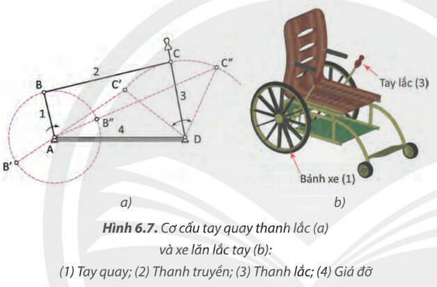 Truyền và Biến đổi chuyển động