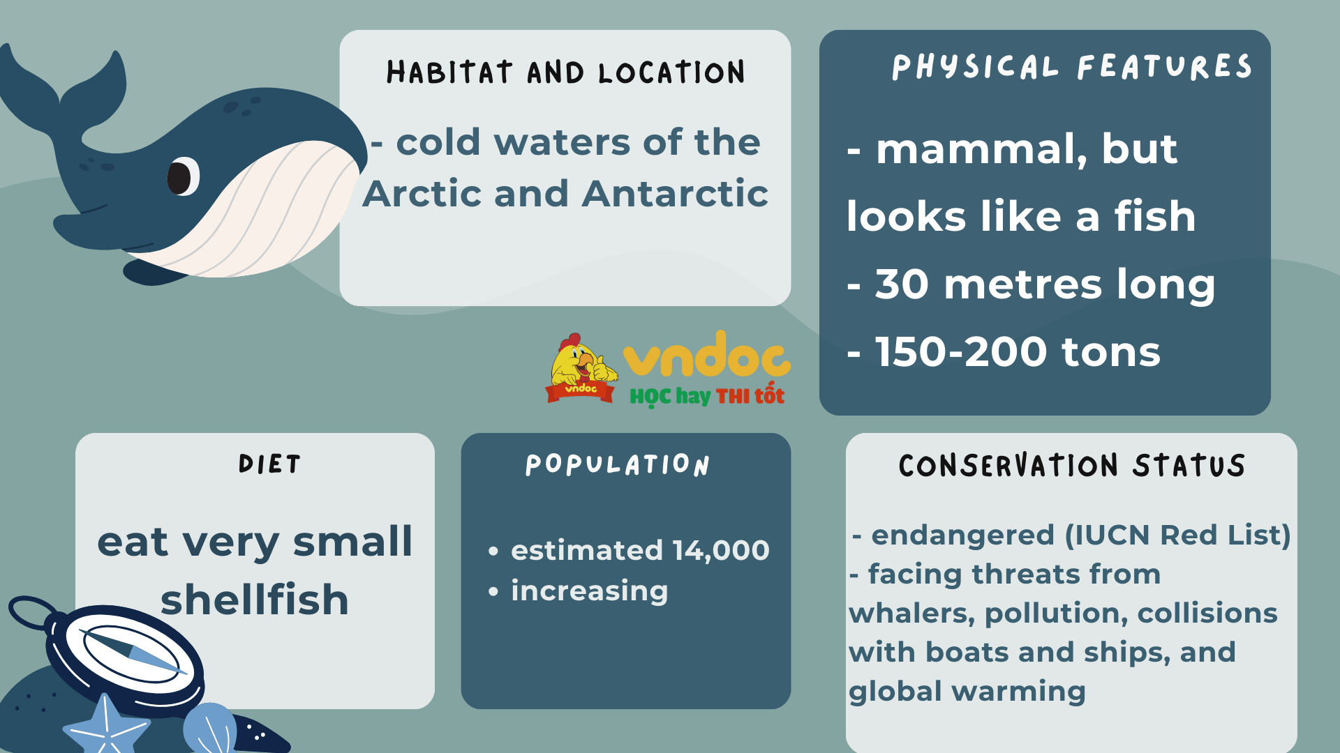 Choose one of the two species in 2 and write a report