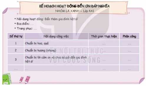 SINH HOẠT LỚP: UỐNG NƯỚC NHỚ NGUỒN