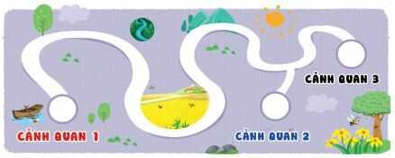 SINH HOẠT LỚP: HÀNH TRÌNH TRẢI NGHIỆM