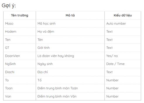 Tin học 11 Cánh diều bài 2