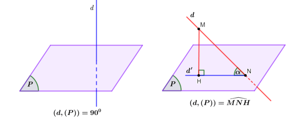 Góc giữa đường thẳng và mặt phẳng. Góc nhị diện Cánh Diều