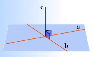 Đường thẳng vuông góc với mặt phẳng Cánh Diều