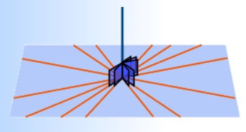 Đường thẳng vuông góc với mặt phẳng Cánh Diều