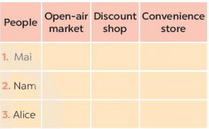 Tiếng Anh 8 unit 8 Communication trang 86 Global success