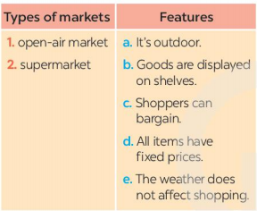 Tiếng Anh 8 unit 8 Getting started trang 82, 83 Global success