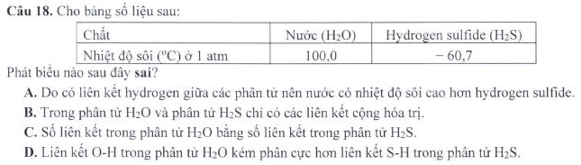 Đề thi THPT Quốc gia môn Hóa học