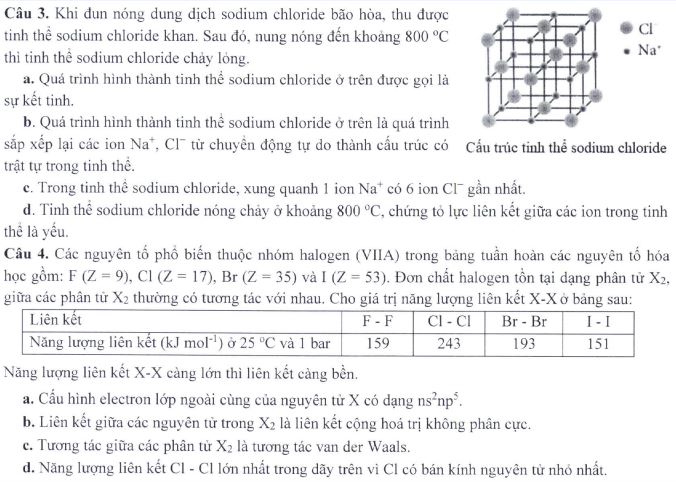 Đề thi THPT Quốc gia môn Hóa học