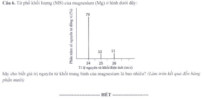 Đề thi THPT Quốc gia môn Hóa học