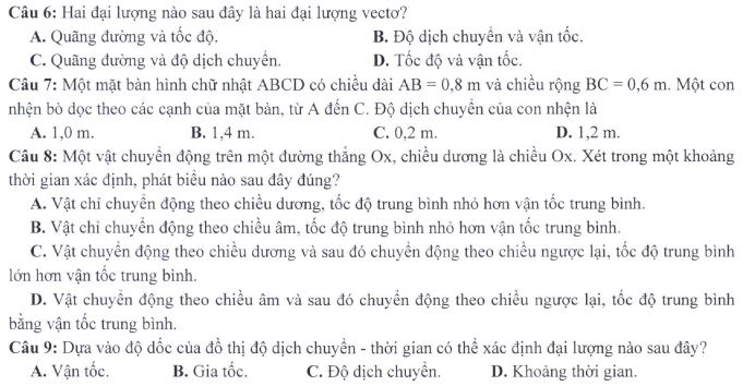 Đề thi THPT Quốc gia môn Vật lí