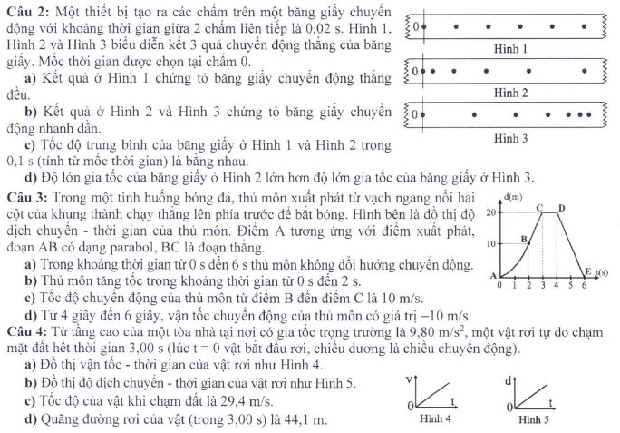 Đề thi THPT Quốc gia môn Vật lí