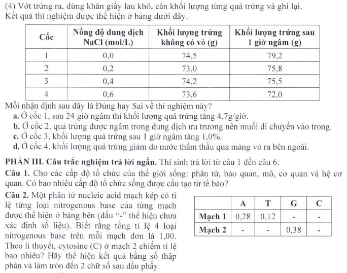 Đề minh họa thi THPT Quốc gia môn Sinh học