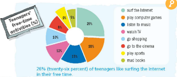 Tiếng Anh 8 Unit 5 5c Vocabulary trang 72