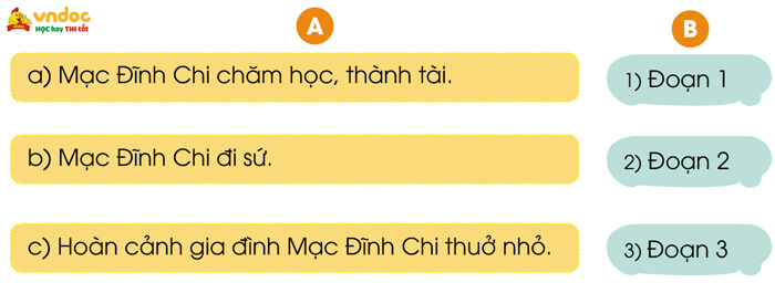 Ông Mạc Đĩnh Chi lớp 3
