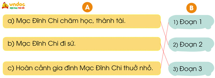 Ông Mạc Đĩnh Chi lớp 3