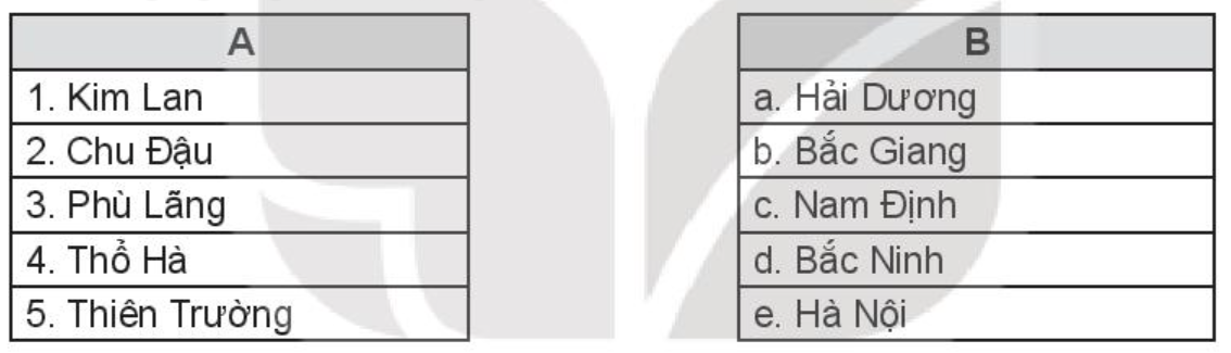 Giải SBT Lịch sử 10 Kết nối tri thức bài 12