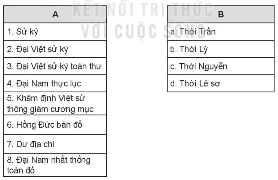 Giải SBT Lịch sử 10 Kết nối tri thức bài 12