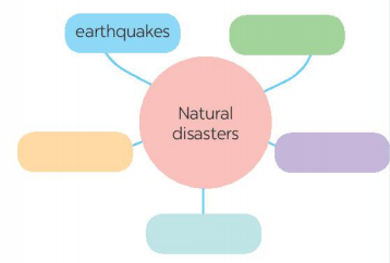 Tiếng Anh 8 unit 9 Getting started trang 92, 93 Global success