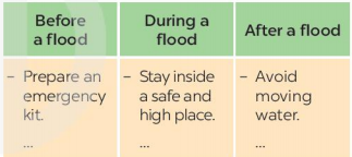 Tiếng Anh 8 unit 9 Skills 2 trang 99 Global success