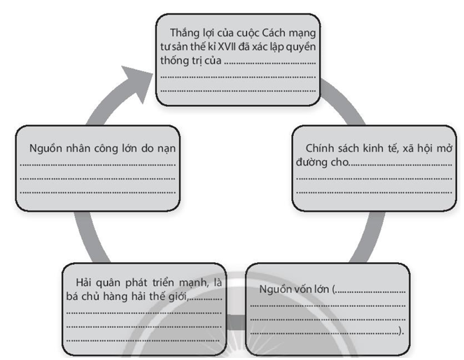 Sách bài tập Lịch sử 10