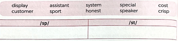 Sách bài tập tiếng Anh lớp 8 unit 8 Shopping Global success