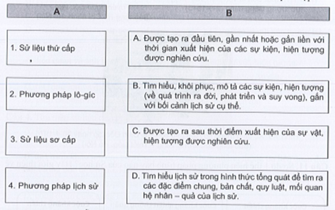 Lịch sử 10 Cánh diều