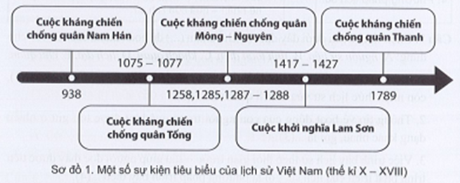 Lịch sử 10 Cánh diều