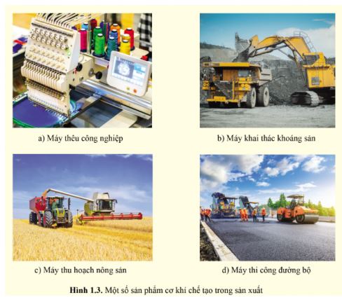 Công nghệ 11 Cánh diều bài 1