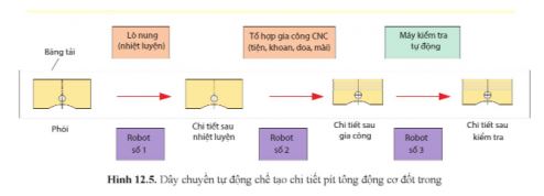 Công nghệ 11 Cánh diều bài 12