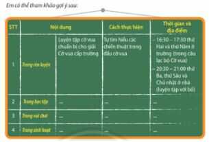 Hoạt động 3 trang 8 SGK Hoạt động trải nghiệm lớp 4