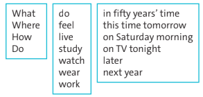 Tiếng Anh 8 unit 5 Language focus trang 55 Friends plus