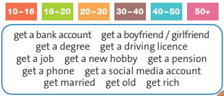 Tiếng Anh 8 unit 5 Vocabulary trang 50 51 Friends plus