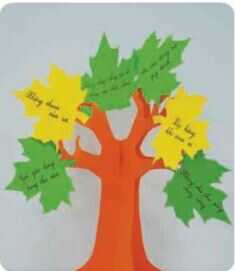 HĐTN lớp 4 trang 36 Sinh hoạt lớp