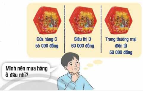 HĐTN lớp 4 trang 50 Hoạt động giáo dục theo chủ đề