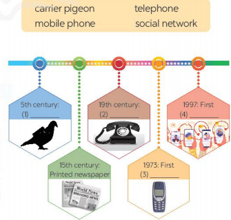 Tiếng Anh 8 unit 10 Getting started trang 104, 105 Global success