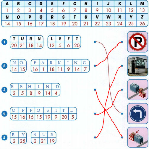 Sách bài tập tiếng Anh 4 unit 5 Review and Practice i Learn Smart Start