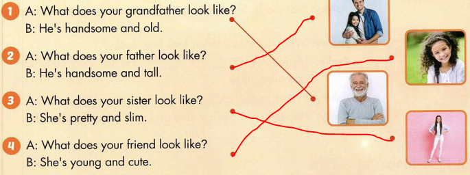 Tiếng Anh 4 i-Learn Smart Start Unit 6 Art