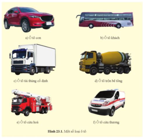 Công nghệ 11 Cánh diều bài 23