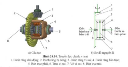 Công nghệ 11 Cánh diều bài 24