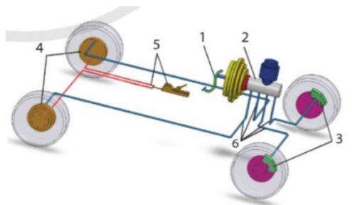 Công nghệ 11 Cánh diều bài 25