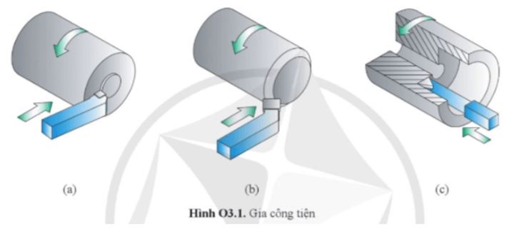 Công nghệ 11 Cánh diều bài Ôn tập chủ đề 3
