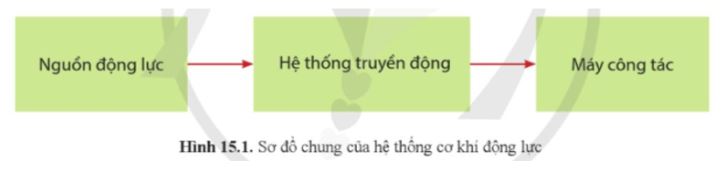 Công nghệ 11 Cánh diều bài Ôn tập chủ đề 5 và chủ đề 6