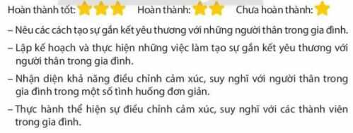 HĐTN lớp 4 trang 74 Đánh giá hoạt động