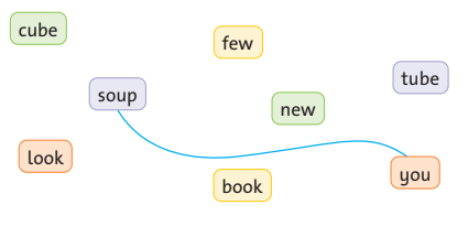 Tiếng Anh lớp 4 unit 9 lesson 4 trang 69 Family and Friends