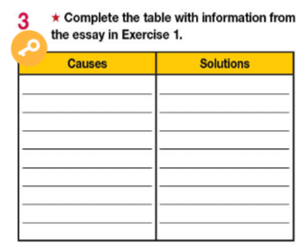 Tiếng Anh 11 Bright Workbook Unit 6 6e Writing
