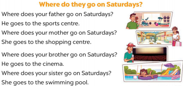 Tiếng Anh lớp 4 unit 15 lesson 1 trang 30 31 Global Success