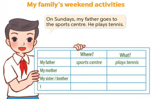 Tiếng Anh lớp 4 unit 15 lesson 3 trang 34 35 Global Success