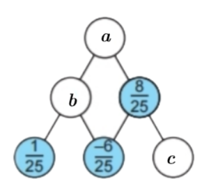 Thử thách nhỏ trang 18 Toán 6 tập 2 SGK Kết nối tri thức với cuộc sống